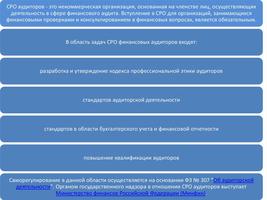 СРО аудиторов. Саморегулируемая организация в финансовой. Деятельность организаций, основанных на членстве. Саморегулируемая организация аудиторов.