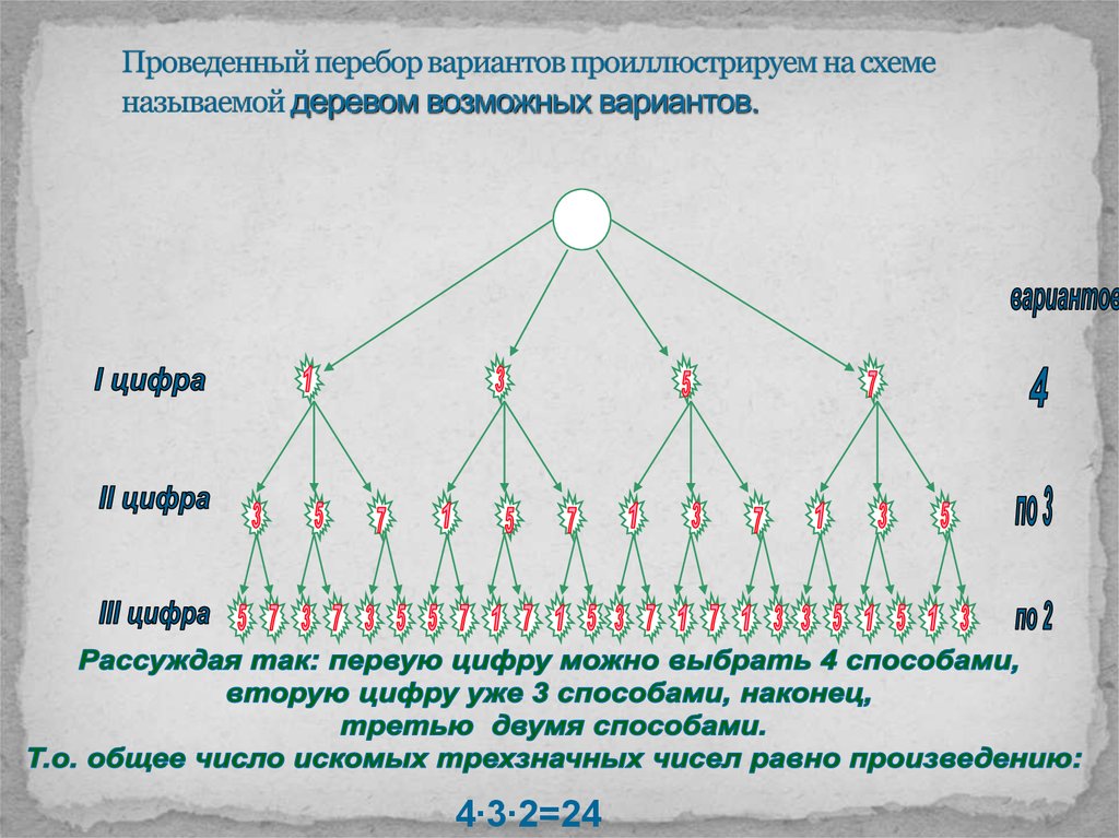 Число вариантов. Дерево вариантов. Дерево возможных вариантов. Метод перебора дерево возможных вариантов. Комбинаторные задачи дерево возможных вариантов.