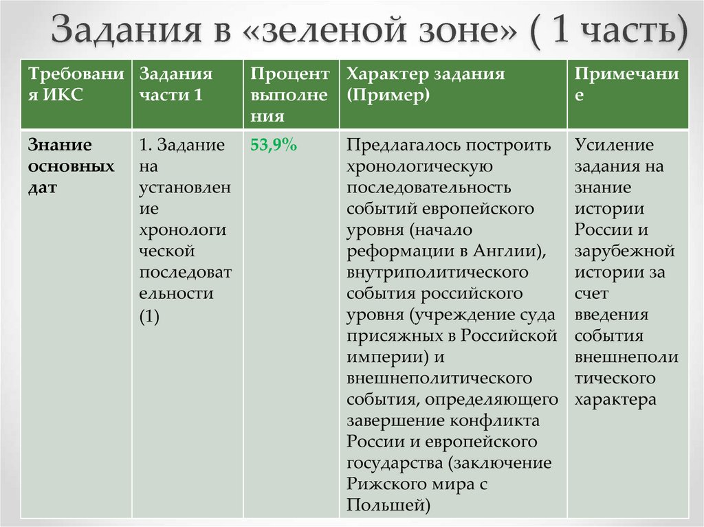 Зеленые задачи. Задачи зеленые.