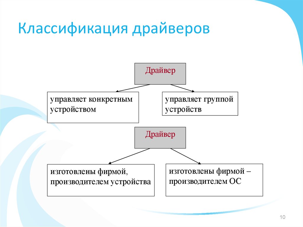 Драйвер проекта это