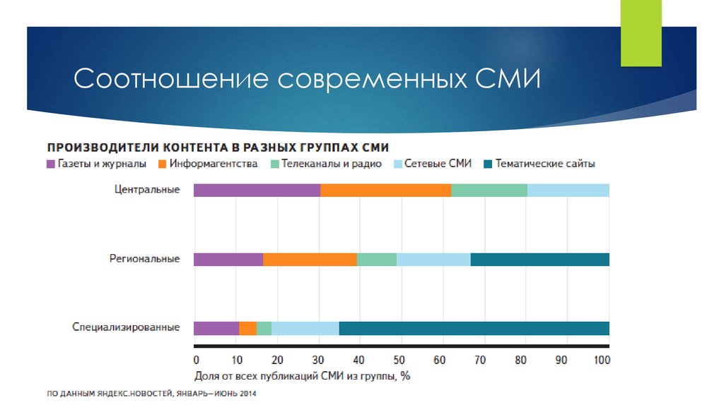 Медиа карта пример