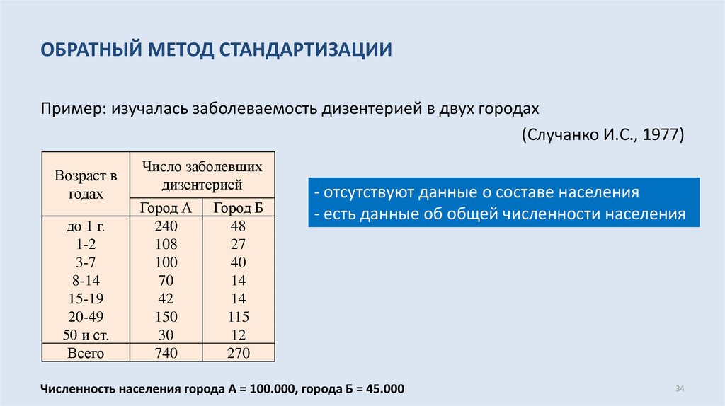 Методы расчета статистических показателей. Обратный метод стандартизации. Прямой косвенный и обратный метод стандартизации. Методы стандартизации в статистике. Метод стандартизации этапы.