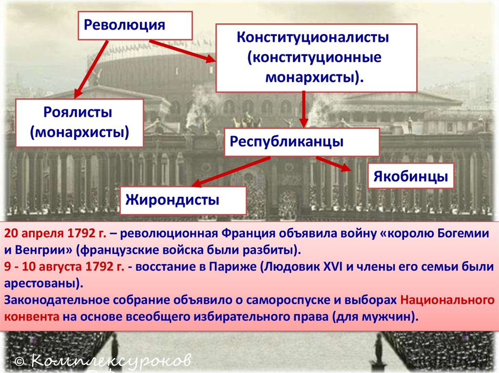 Какие изменения произошли в государствах 1789 1799