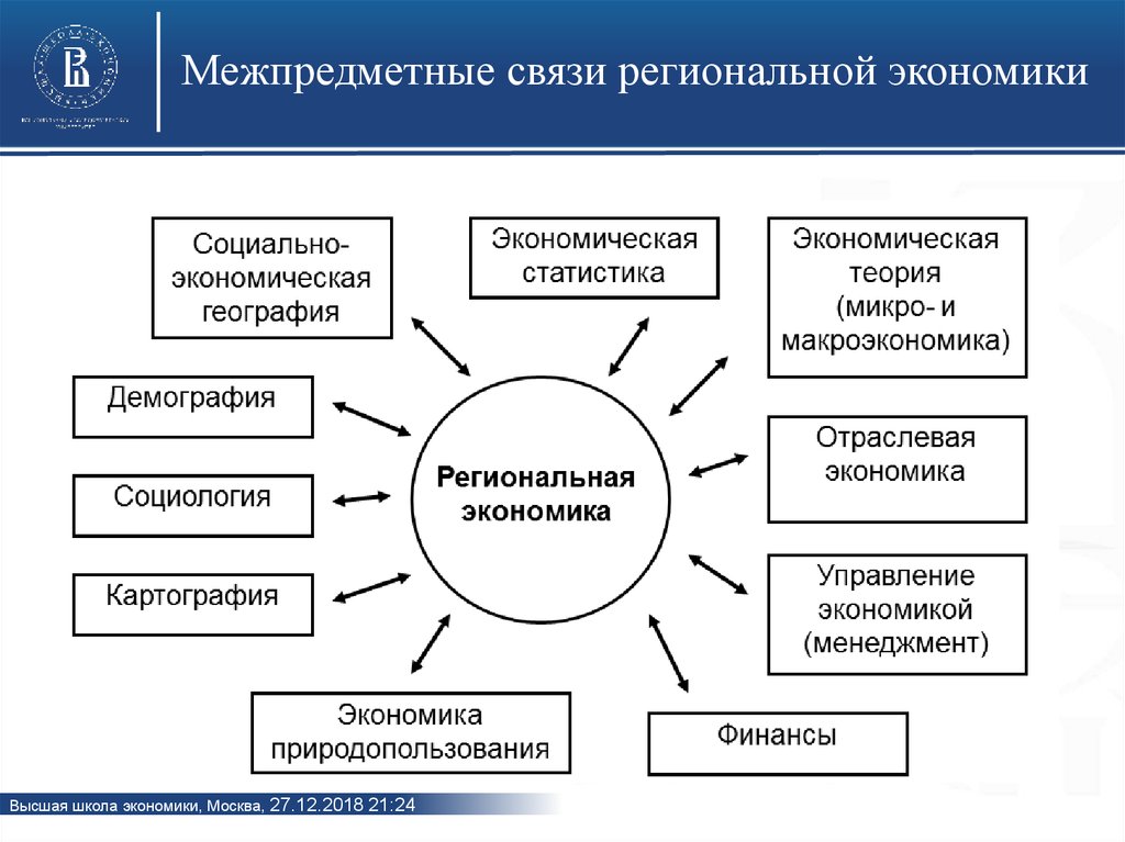 Экономика и наука в регионах. Предмет региональной экономики. Региональная экономика понятие. Взаимосвязь региональной экономики с другими науками. Изучение региональной экономики.