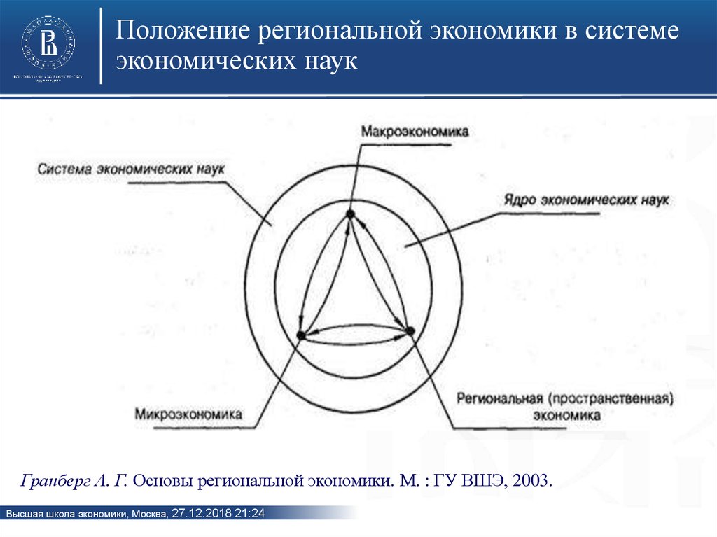 Положение в экономике. Гранберг основы региональной экономики. Региональная экономика в системе наук. Ядро экономической науки. Региональная экономика как наука.