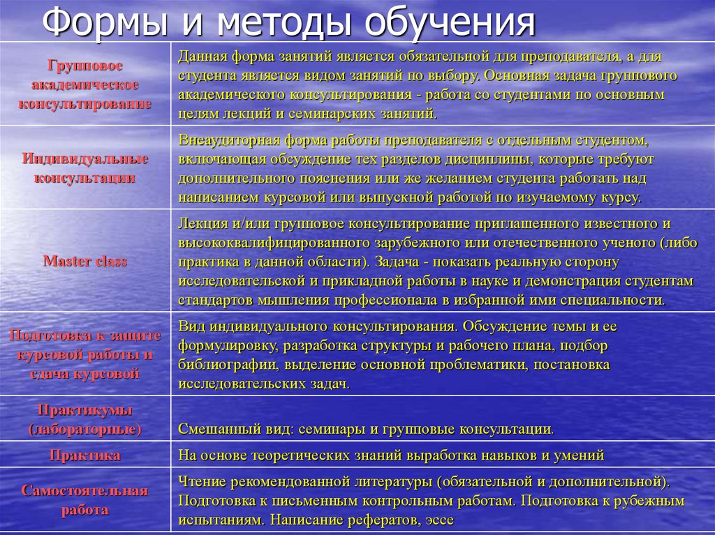 Ссср по новой методике образец