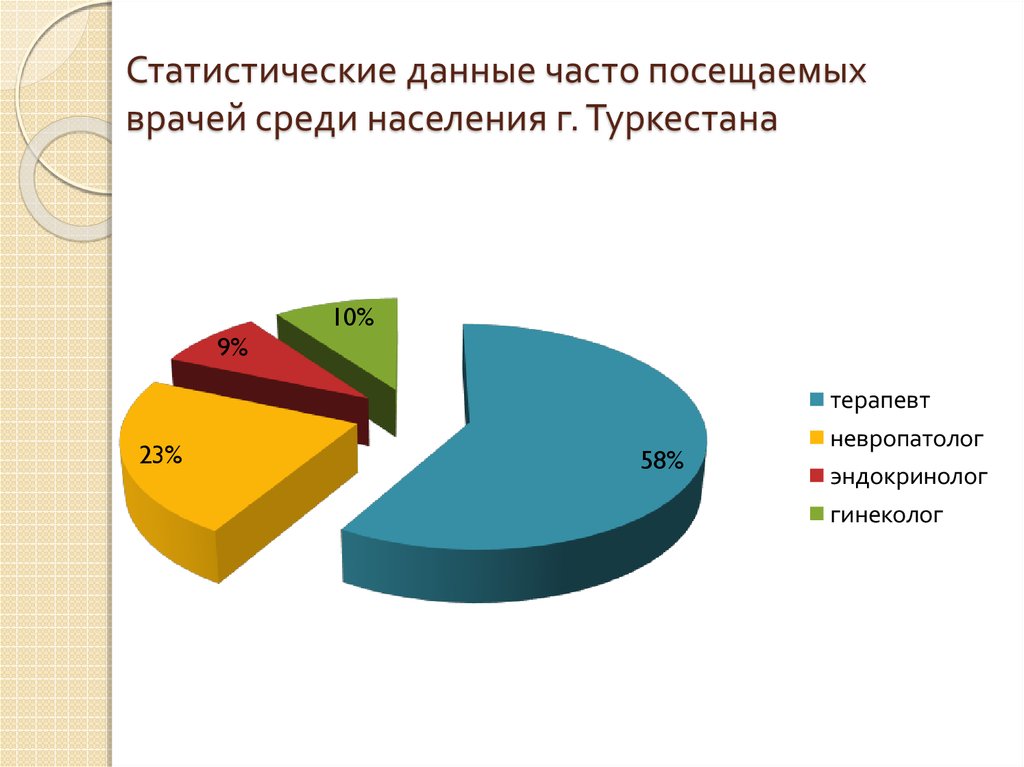 Статистические данные подобрать