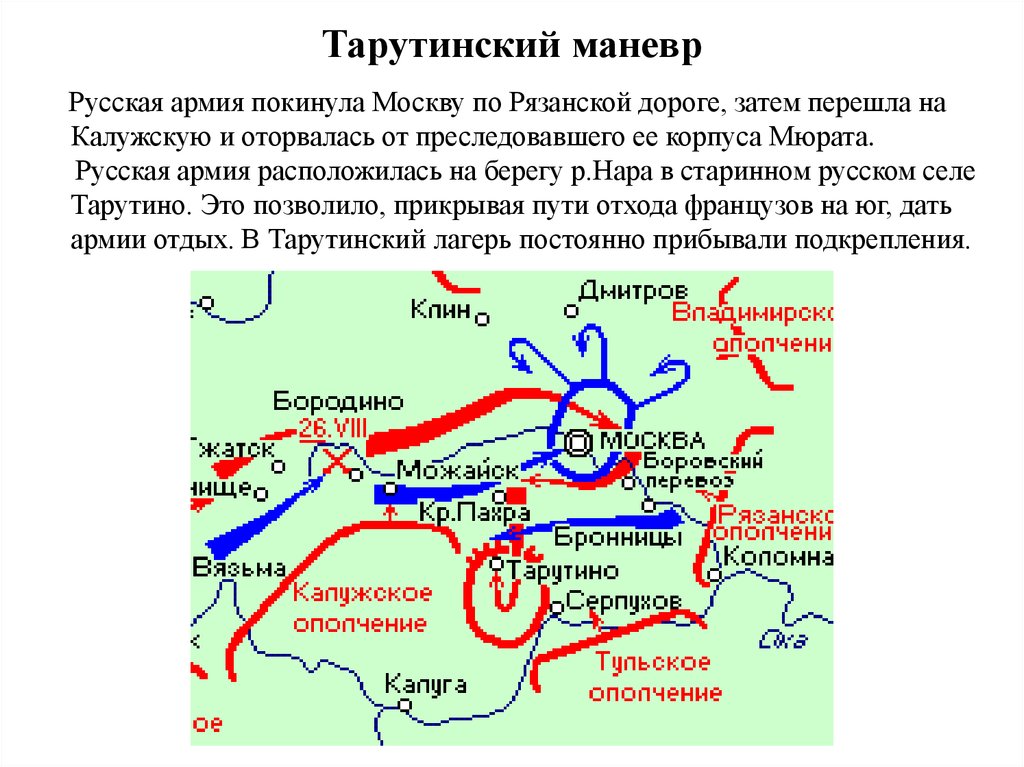 Карта где находятся русские войска. Бой под Тарутино 1812.