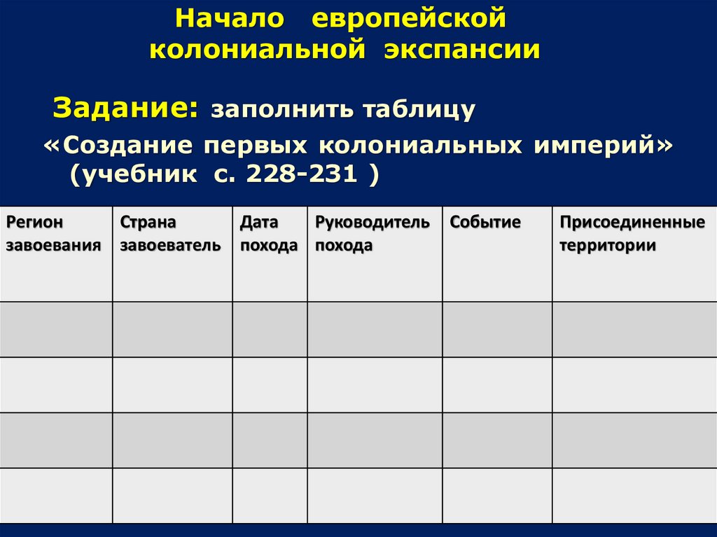 Колониальная политика европейских держав в 18 веке. Таблица по истории колониальная экспансия европейских стран. Начало европейской колониальной экспансии. Первые колониальные империи таблица. Создание колониальных империй.