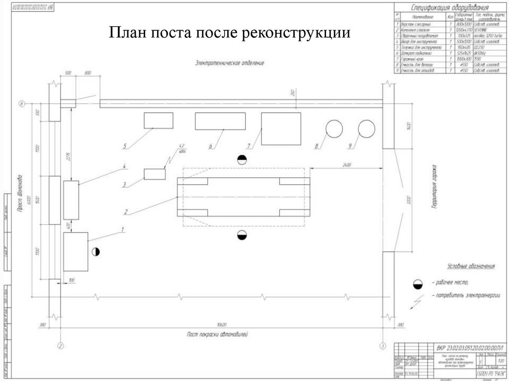 Чертеж поста. План постов. План схема поста то. План поста контроля. Планировка газового поста.