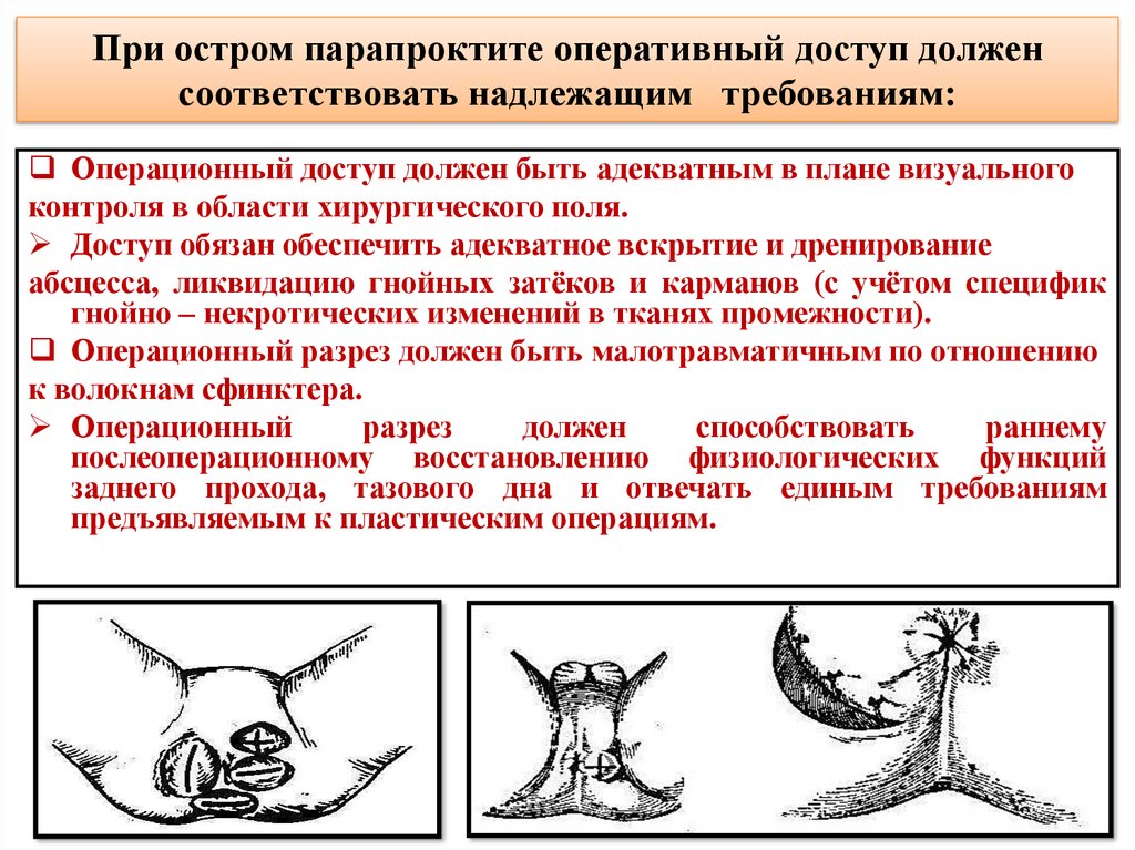 Парапроктит карта вызова скорой медицинской