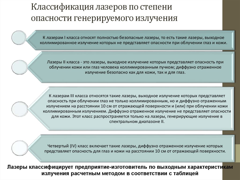 По степени опасности лазеры разделены на