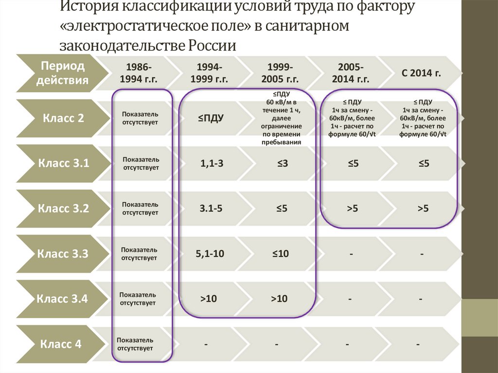 Исторические классификации