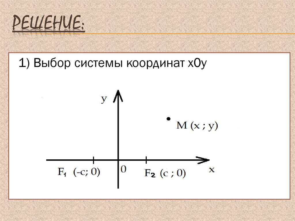 Напишите уравнение гиперболы y k x l изображенной на рисунке