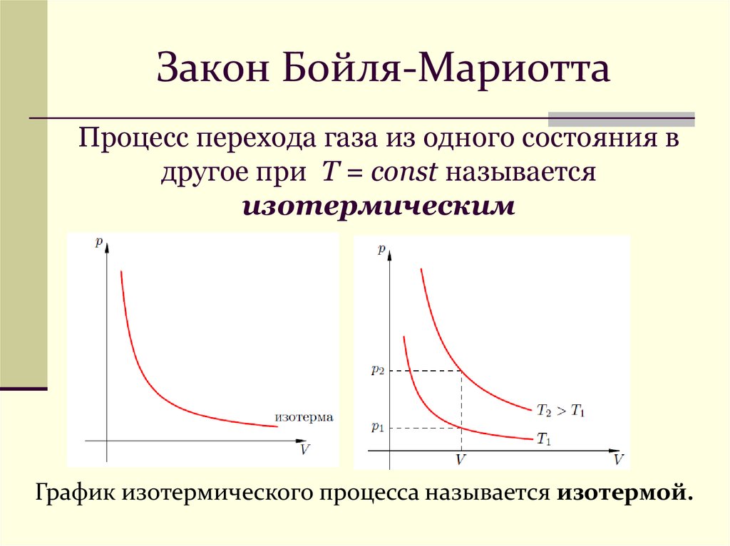 Переход газа