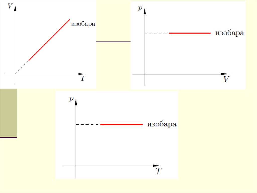 График изобары