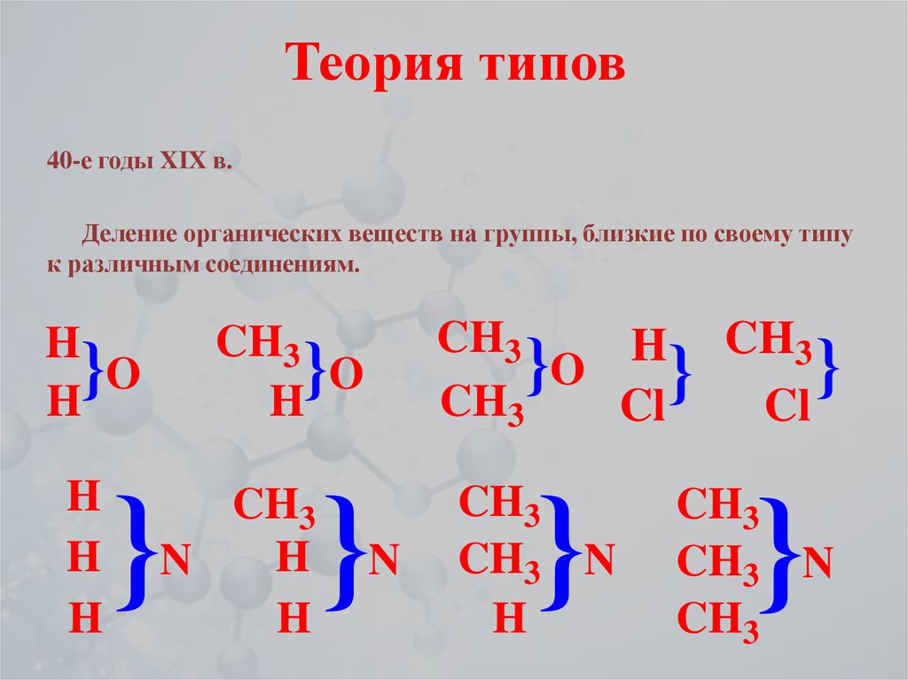 Теория типов. Теория радикалов и теория типов. Теория радикалов в органической химии. Теория типов в химии. Теория типов в органической химии.