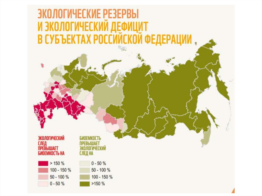 Экологический след и индекс человеческого развития презентация