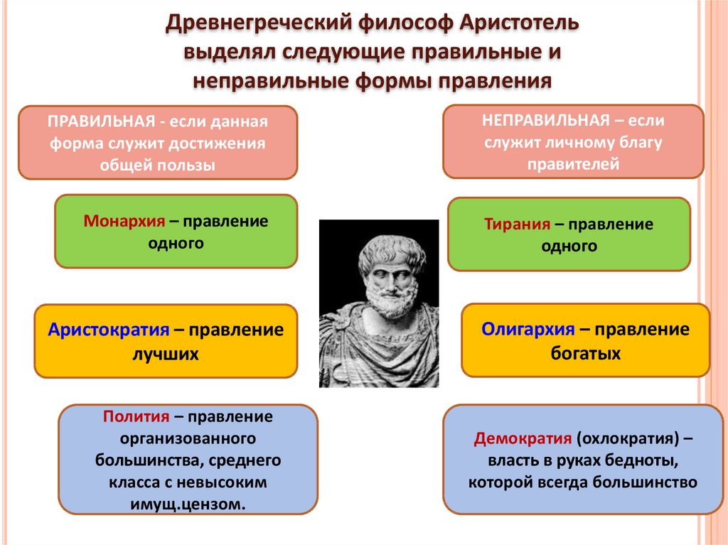 Доклад: Происхождение и классификация форм государства Аристотелем