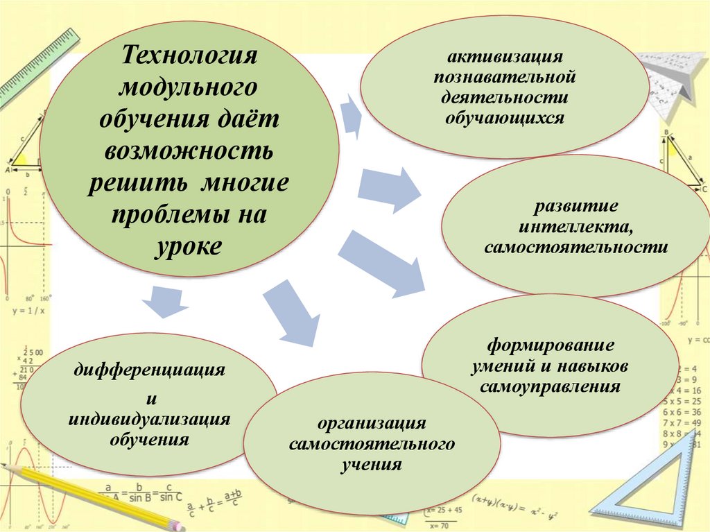 Технология подготовки. Технология модульного обучения. Модульная педагогическая технология. Модульные технологии в образовании. Технология модульного обучения это в педагогике.