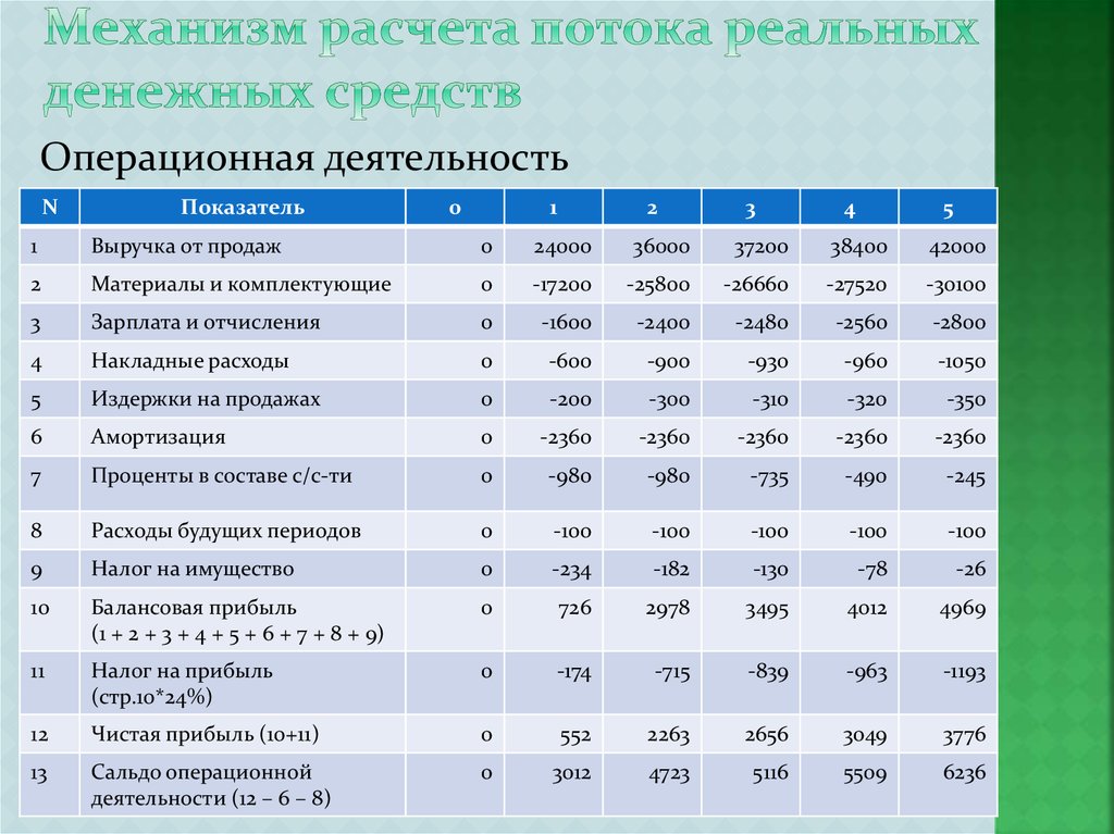 Оценка операционной деятельности. Показатели операционной деятельности предприятия. Основные показатели операционной деятельности. Операционные показатели компании это. Основные показатели операционной деятельности компании.