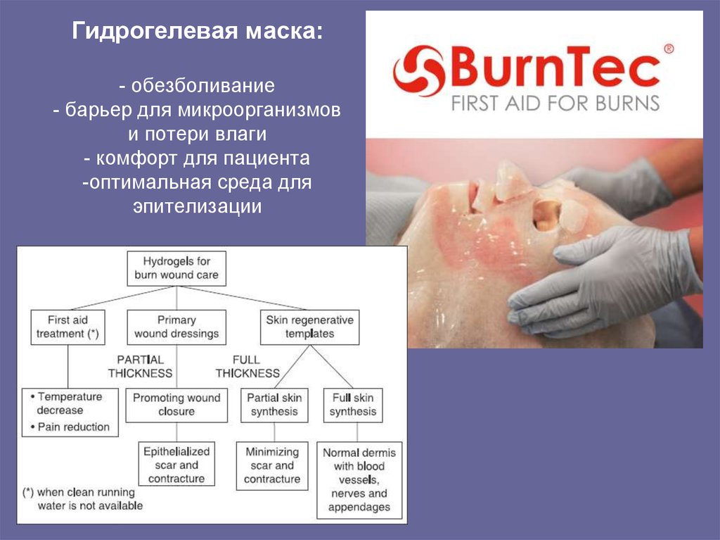 Гидрогелевая маска: - обезболивание - барьер для микроорганизмов и потери влаги - комфорт для пациента -оптимальная среда для