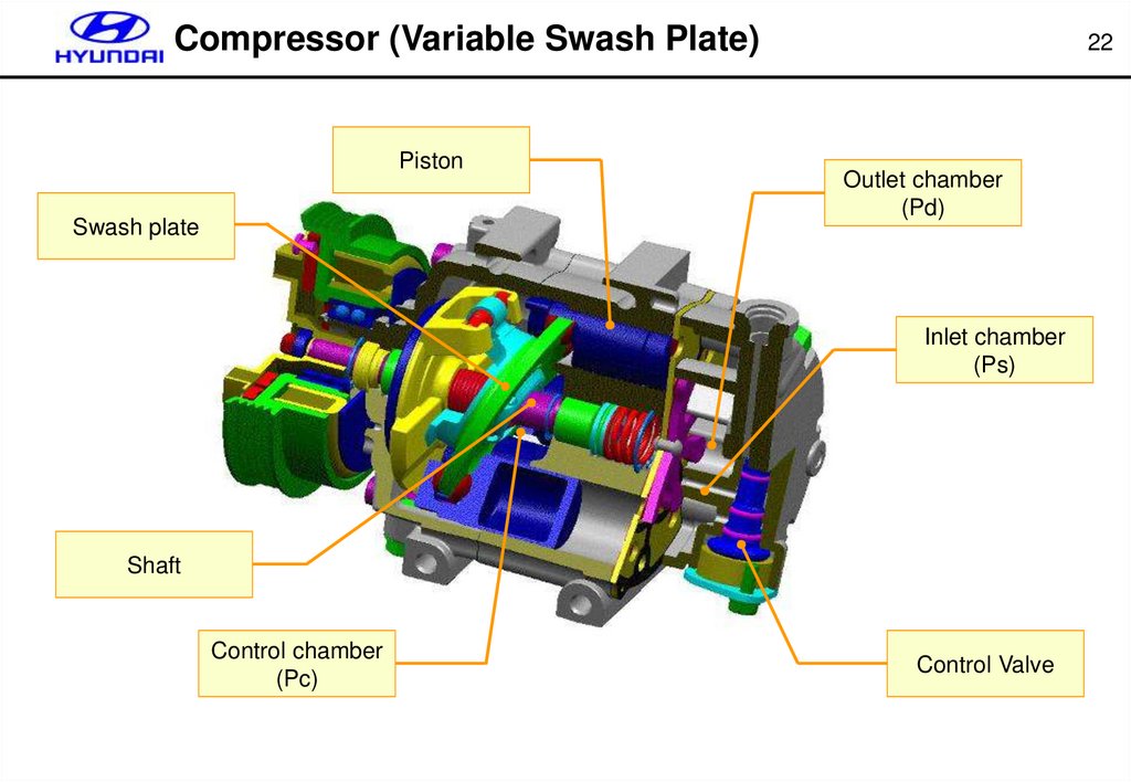 Condition variable. Компрессор для аудиосистемы. Компрессор в разрезе. Air Compressor схематично. Control Compressor Sauer Compressor.