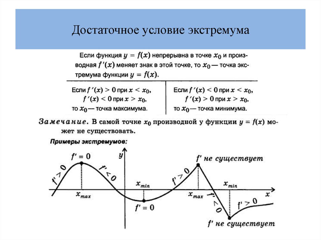 Производные условия. Необходимые условия экстремума существования экстремума.. Экстремум функции. Необходимое условие экстремума функции.. Экстремум функции необходимое и достаточное условие экстремума. Необходимое условие экстремума функции в точке.