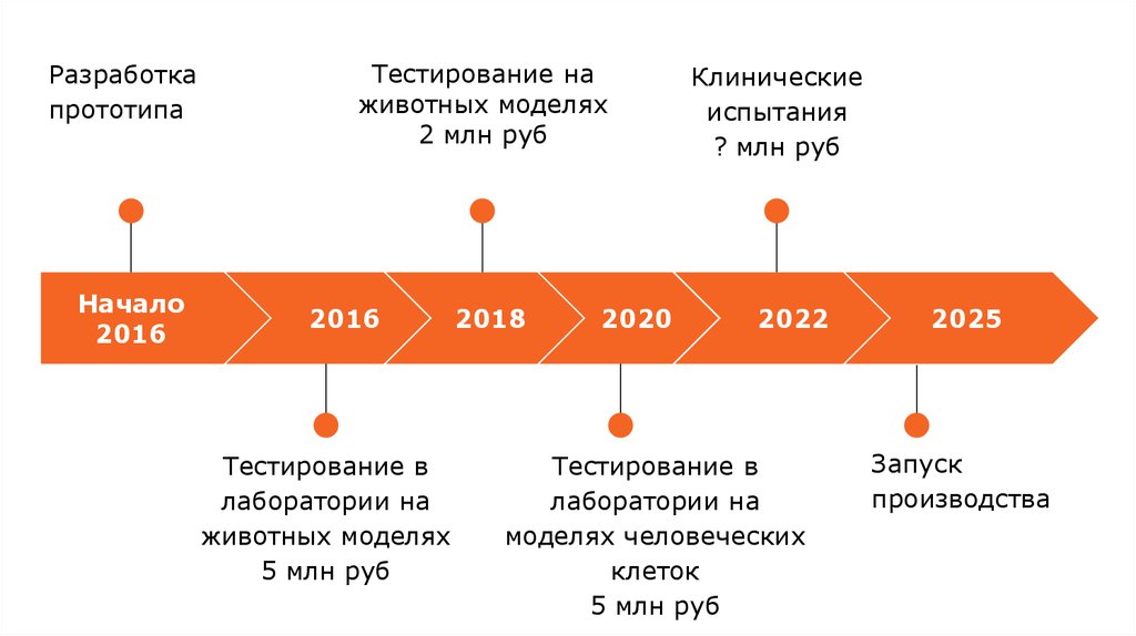 Тест прототип