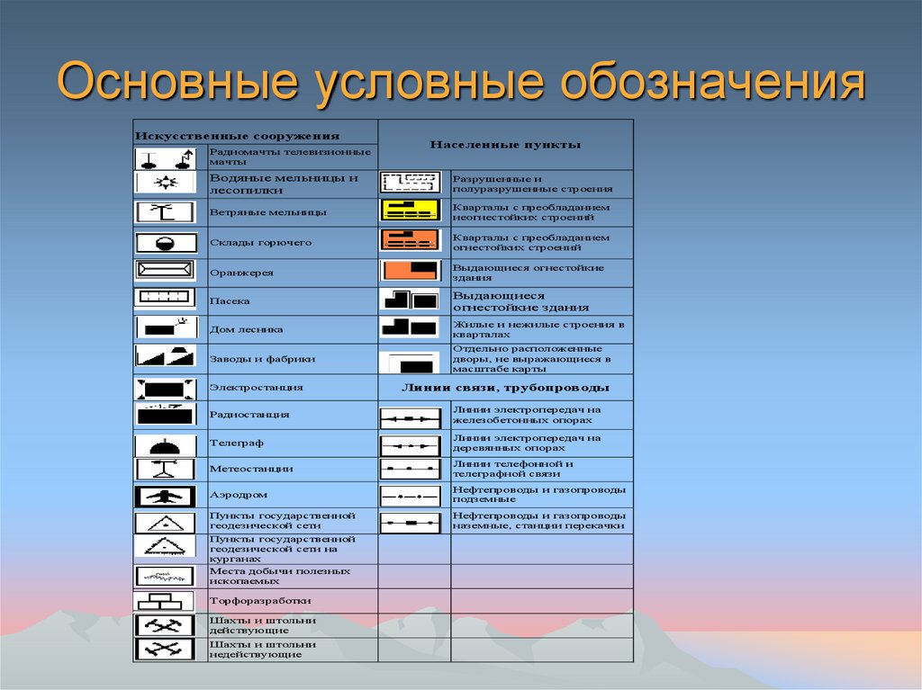 Основные условные обозначения