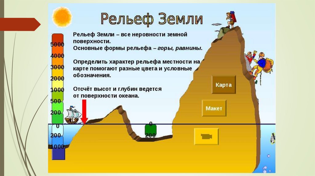 Земной рельеф. Рельеф поверхности земли. Характеристика рельефа земли. Характерные формы рельефа земли. Характеристика рельефа планеты земля.