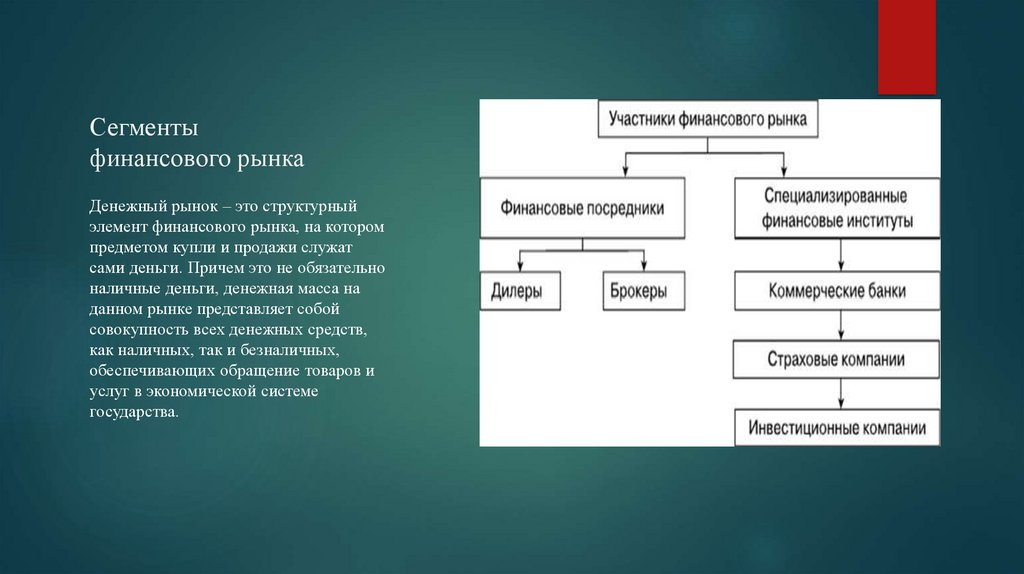 Свойства сегмента. Сегменты финансового рынка схема.