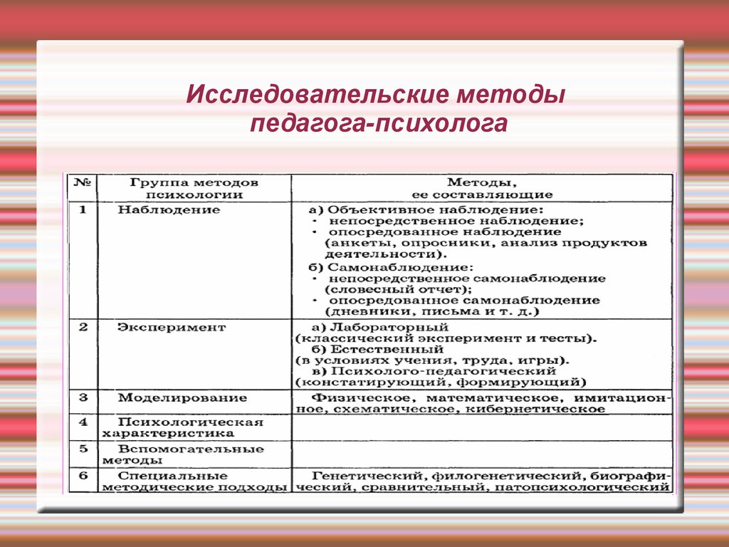 Инновационные интерактивные методы и формы работы педагога-психолога -  презентация онлайн