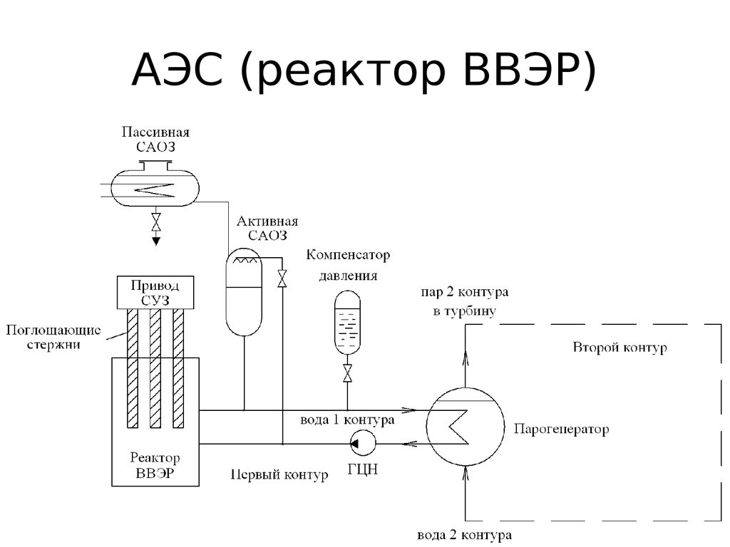 Обнинская аэс схема