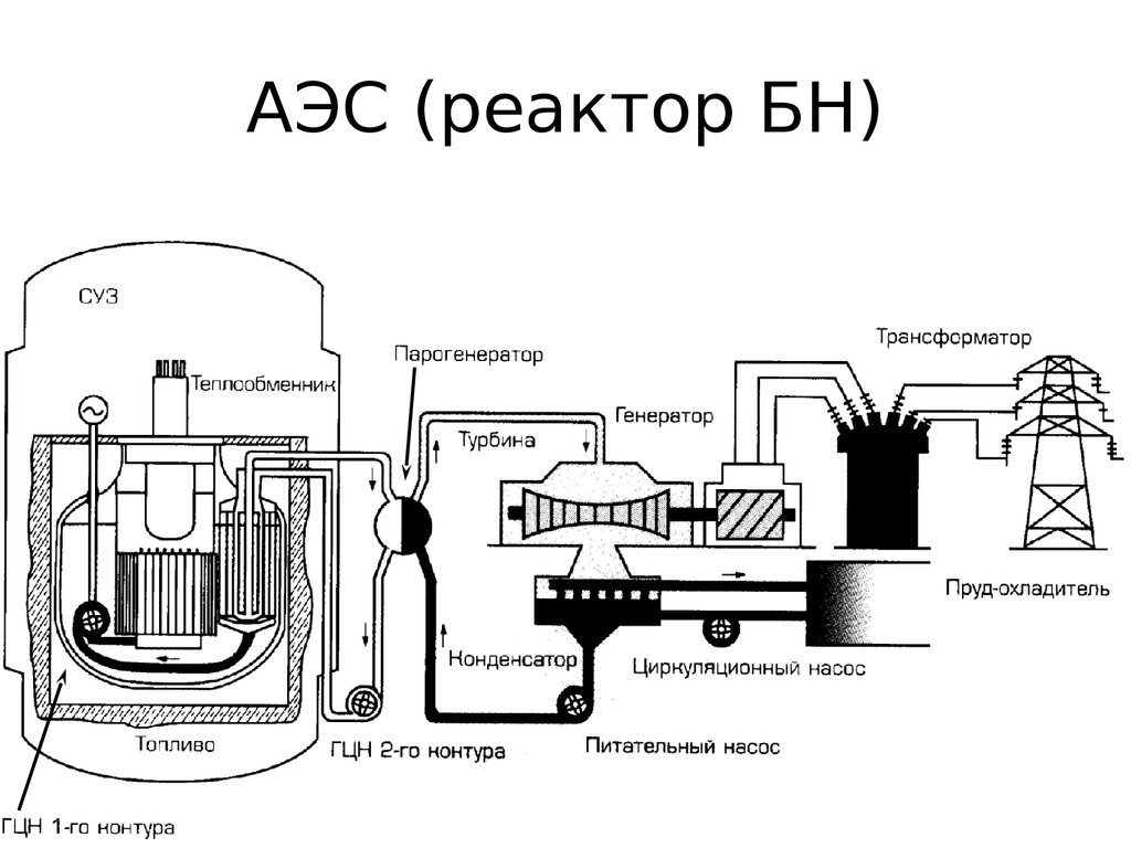 Аэс схема реактора