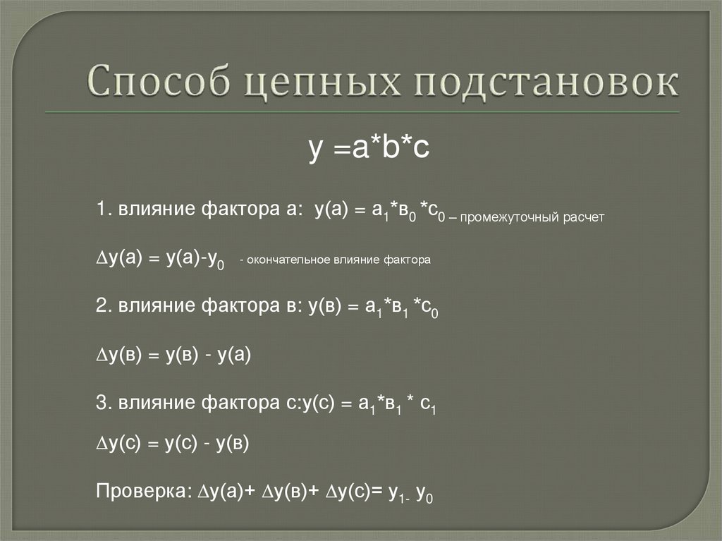 Метод цепных подстановок. Способ цепных подстановок. Метод цепных подстановок пример. Метод цепных подстановок 2 фактора.