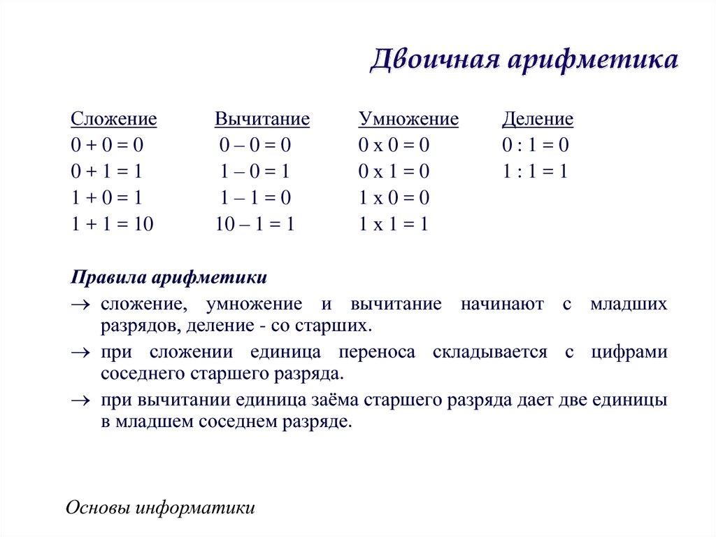 Операция сложения строк. Двоичная арифметика 8 класс Информатика. Арифметические операции в двоичной системе счисления ответы. Двоичная арифметика 8 класс вычитание. Таблица по информатике двоичная арифметика.