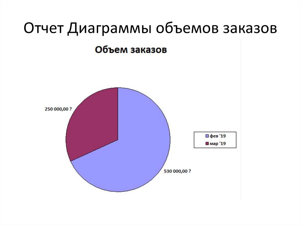 Диаграмма емкости. Отчет диаграмма. Графики отчеты диаграммы. Финансовая отчетность диаграмма. Диаграмма модулей.