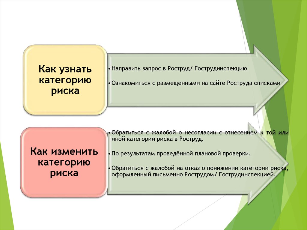 Новые требования