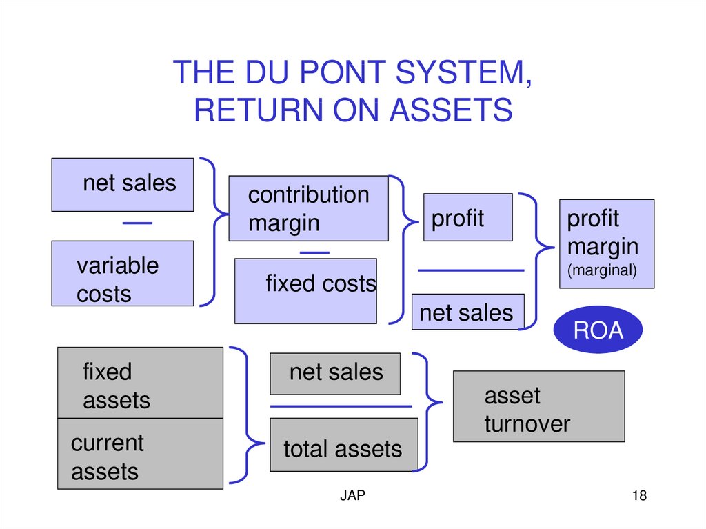 THE DU PONT SYSTEM, RETURN ON ASSETS