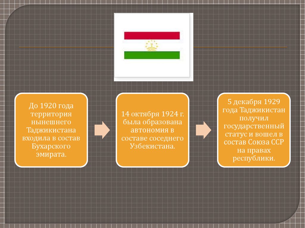 Реферат: История конфликта в Таджикистане