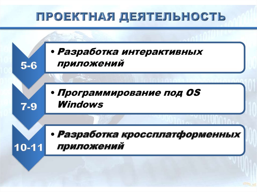 ПРОЕКТНАЯ ДЕЯТЕЛЬНОСТЬ