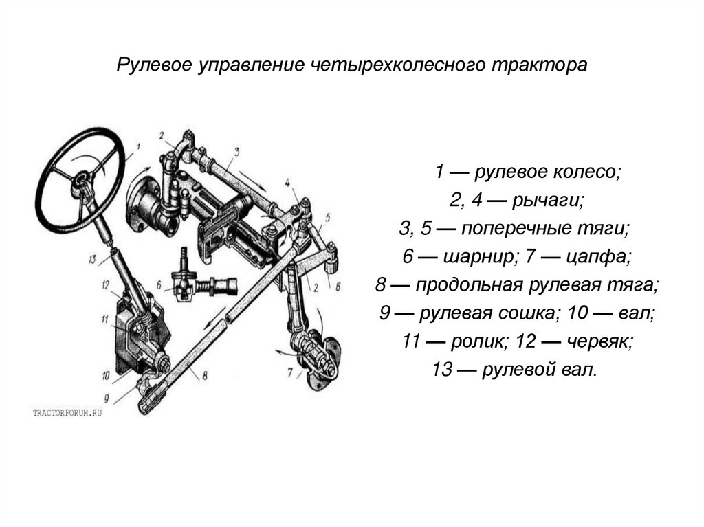 Пуск двигателя Д-21 трактора Т-25