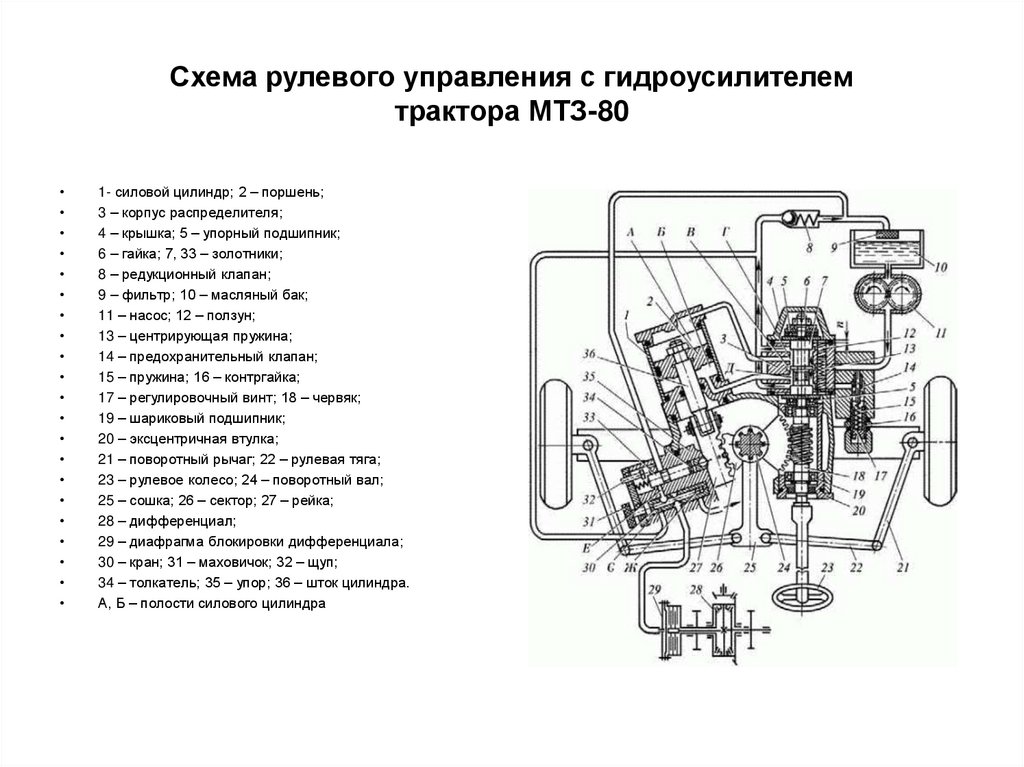 Рулевое управление мтз 82 схема