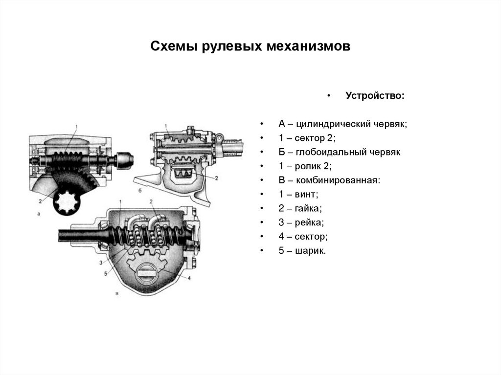 Схемы рулевых механизмов