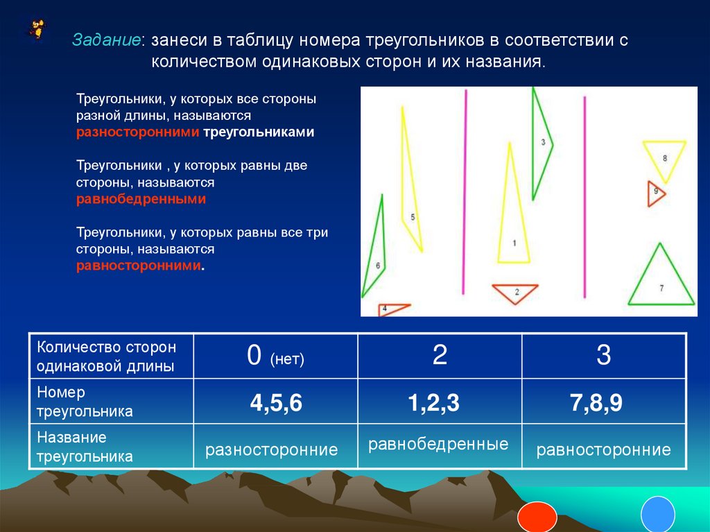 Технологическая карта виды треугольников