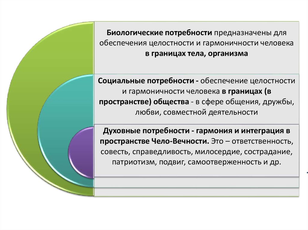 Предназначен для потребностей