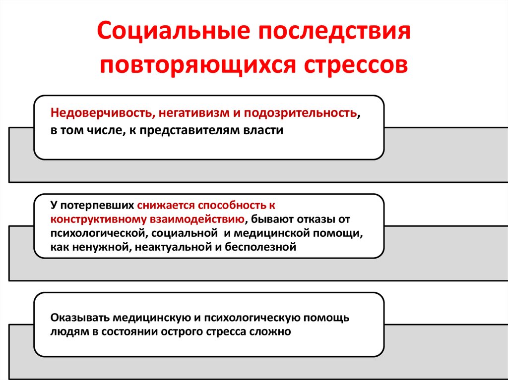 Социальные последствия конкуренции