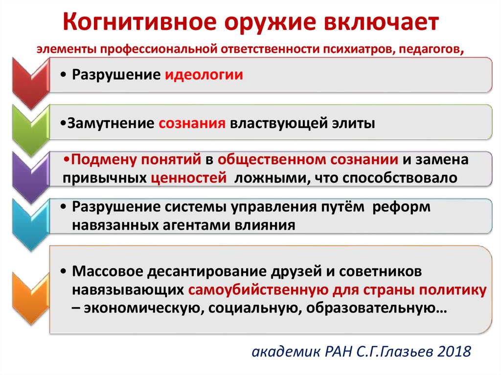 Элемент профессиональный. Когнитивное оружие. Когнитивное оружие примеры. Модель «самоубийственного поведения» фирмы. Когнитивное оружие в России.