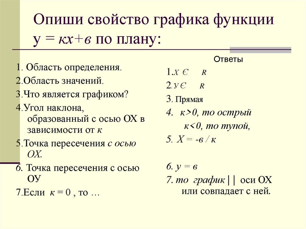 Характеристика графика функции. Свойства функции линейной функции. Свойства Графика функции. Свойства графиков функций.